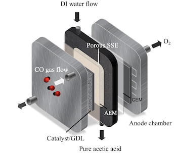 acetic 2