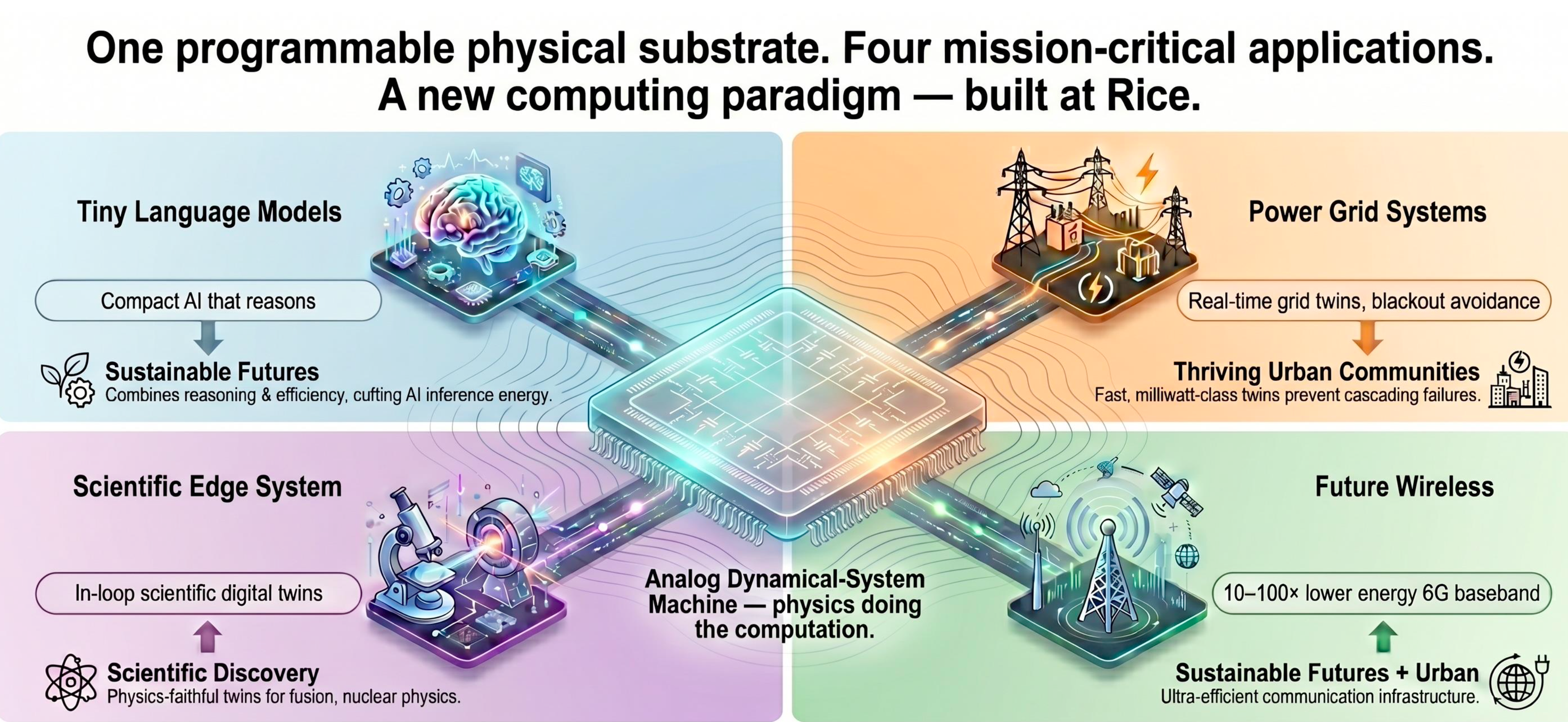 Kaiyun Slide