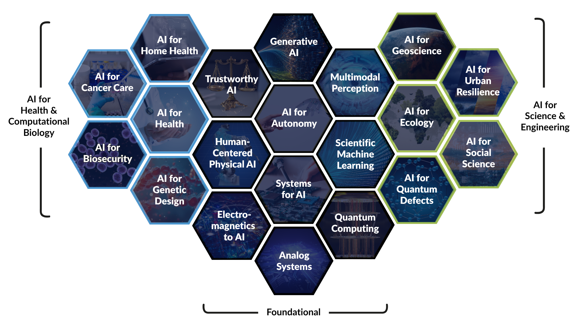 Research Cluster Map 26-27